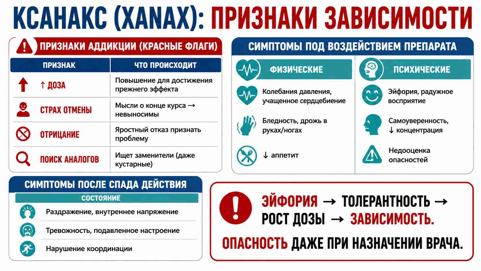 Инфографика о признаках зависимости от препарата Ксанакс